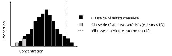 Exemple d'histogramme